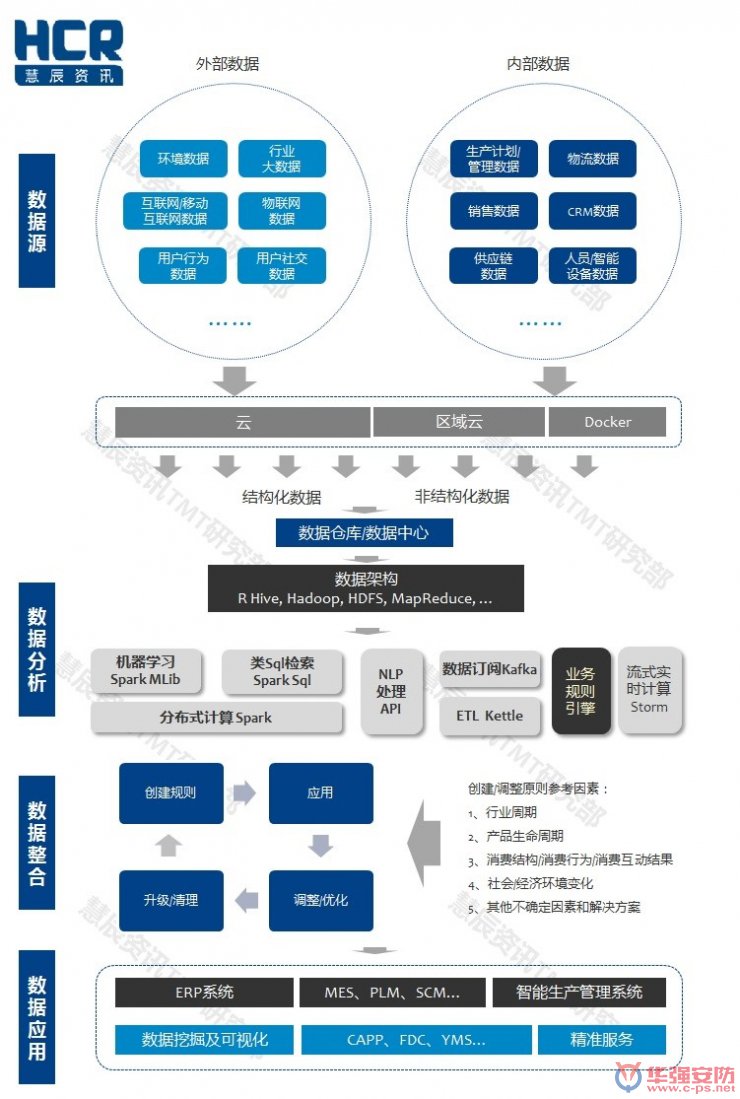智能制造6大挑戰(zhàn)在哪里？兩張圖幫你看清
